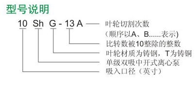 Sh型雙吸離心泵型號(hào)說明